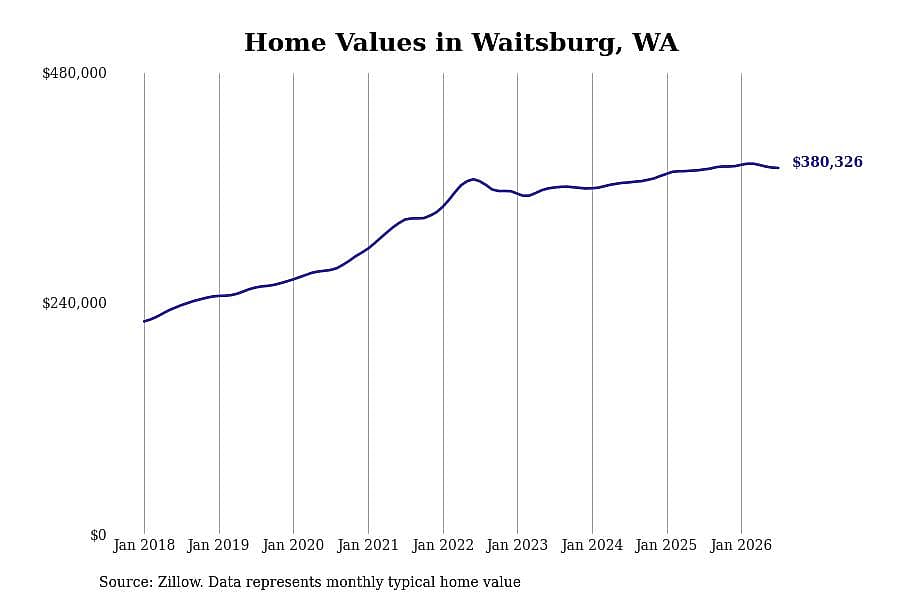 #6. Waitsburg, WA