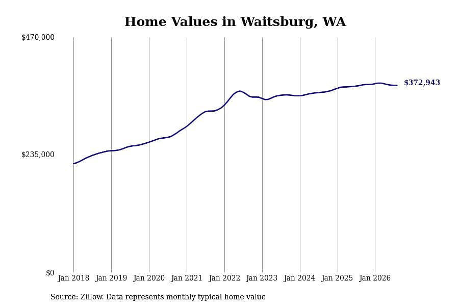 #6. Waitsburg, WA