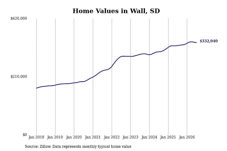#4. Wall, SD