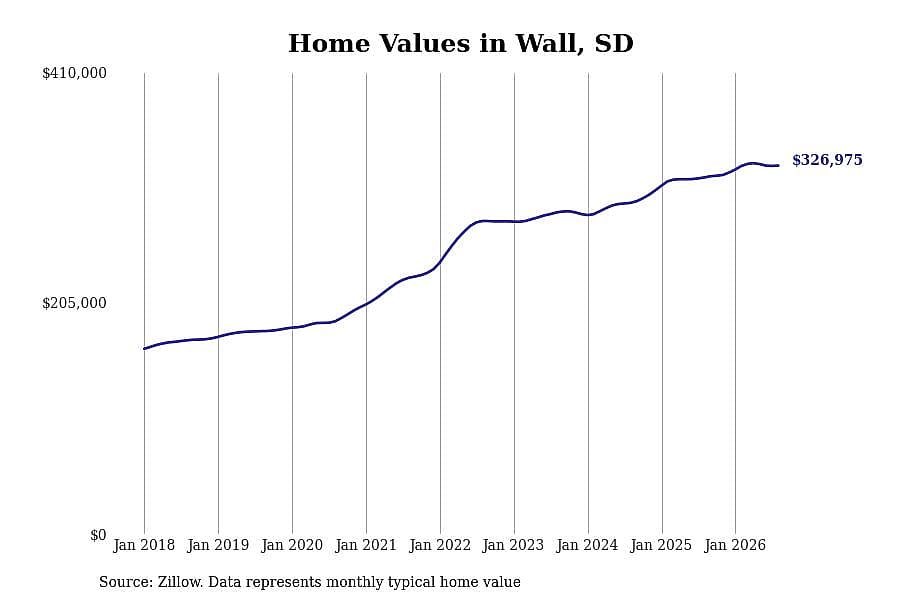 #4. Wall, SD