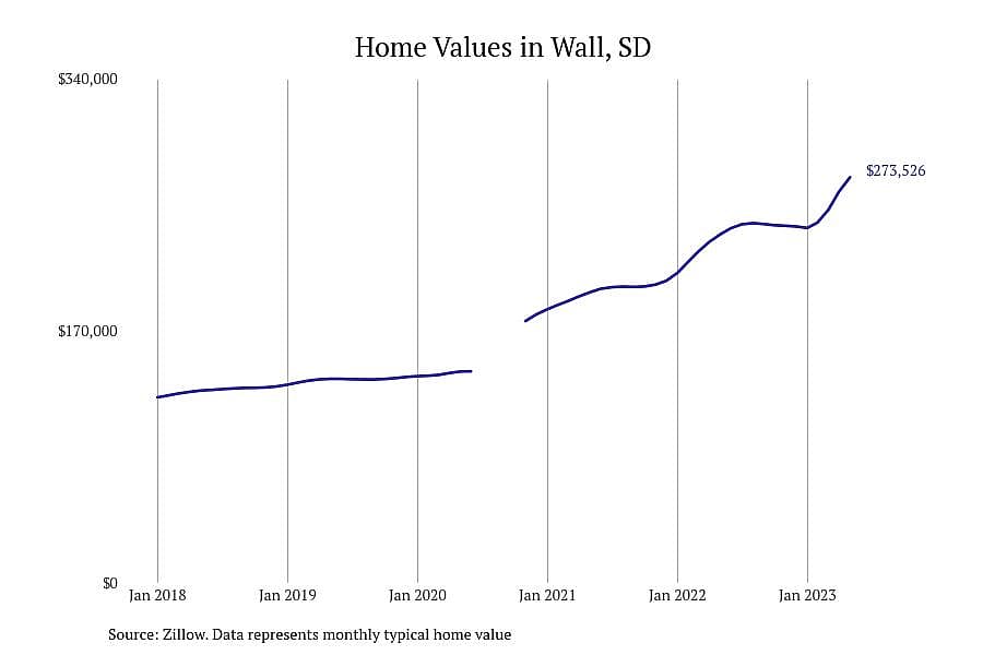 #5. Wall, SD