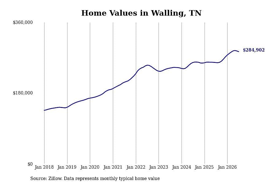 #5. Walling