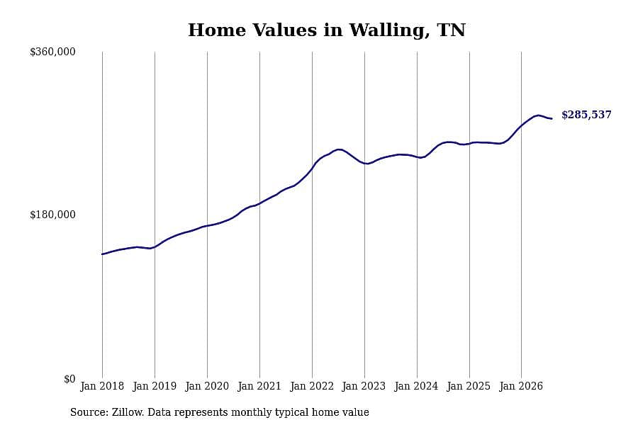 #10. Walling