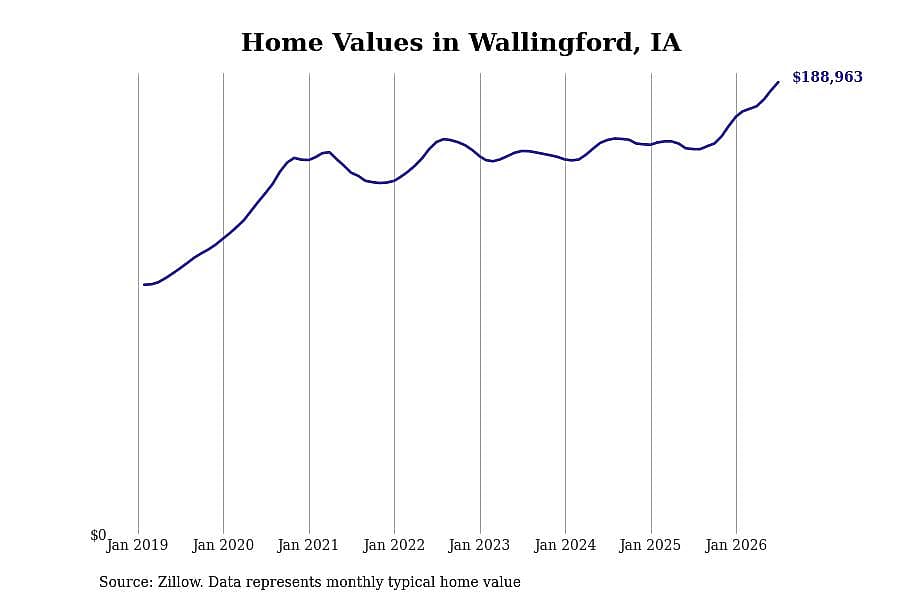 #50. Wallingford