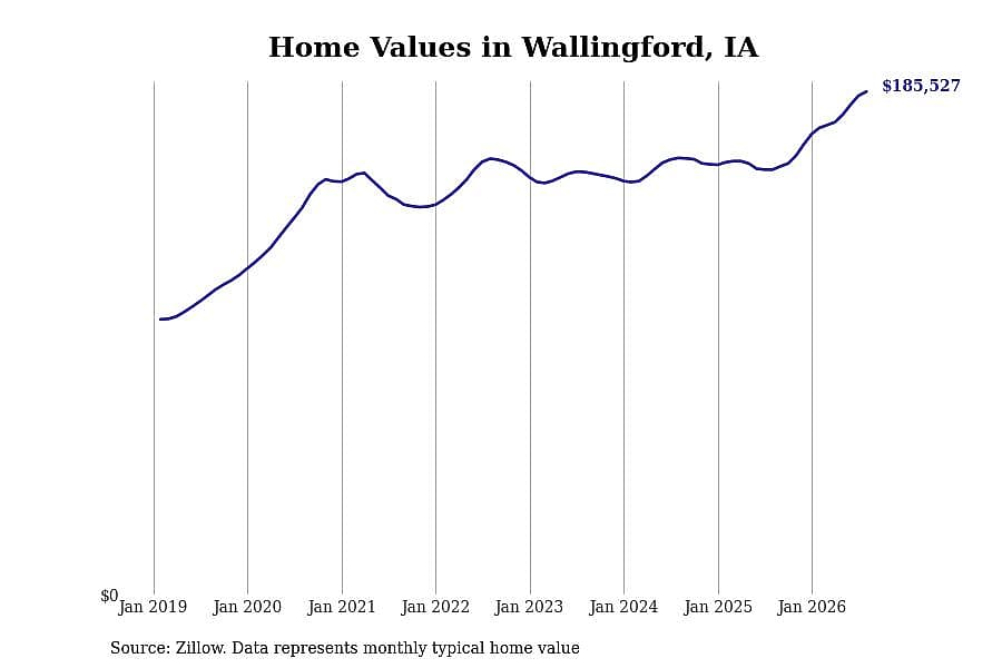 #45. Wallingford