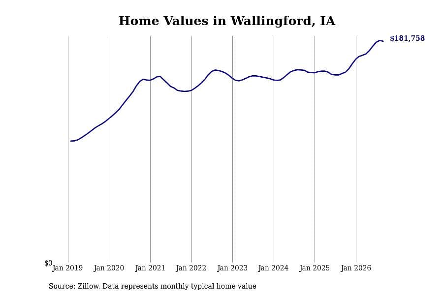 #50. Wallingford