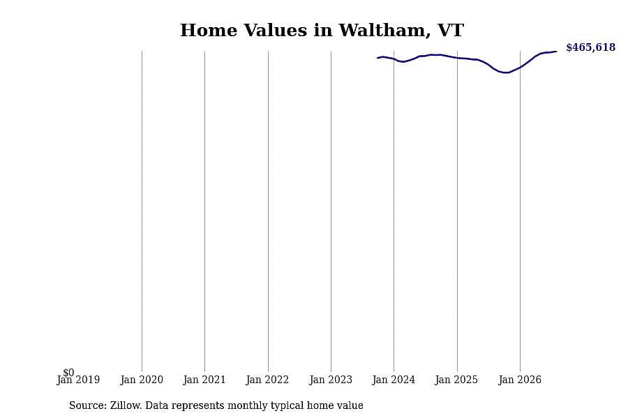 #11. Waltham