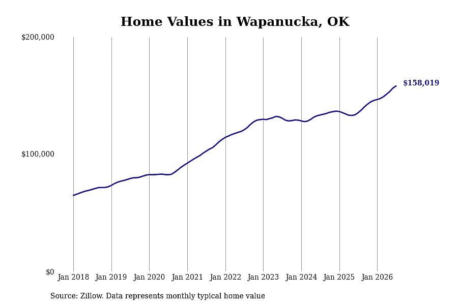 #11. Wapanucka