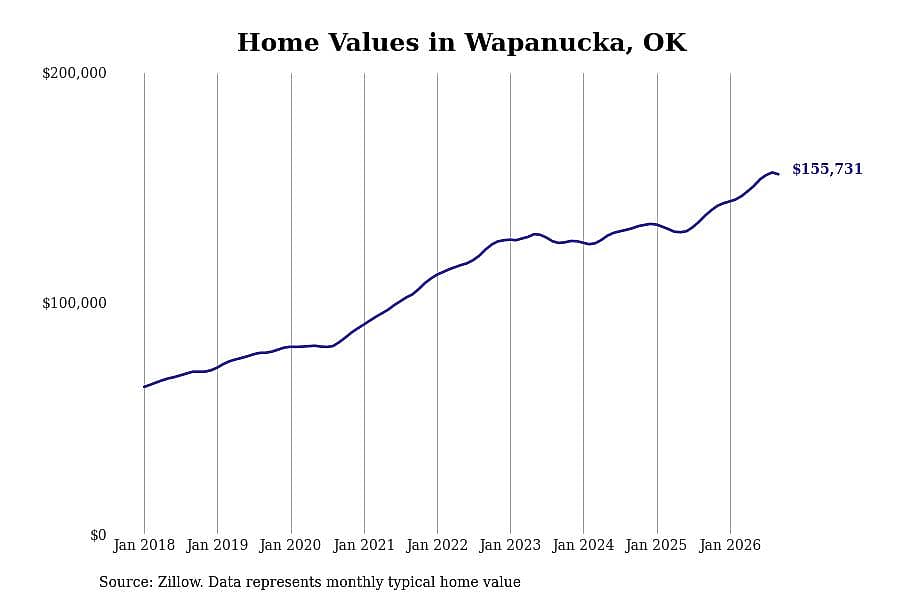 #24. Wapanucka