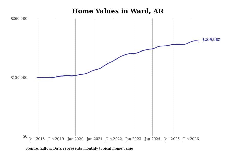 #24. Ward, AR