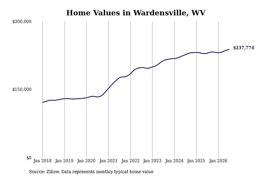 #17. Wardensville, WV