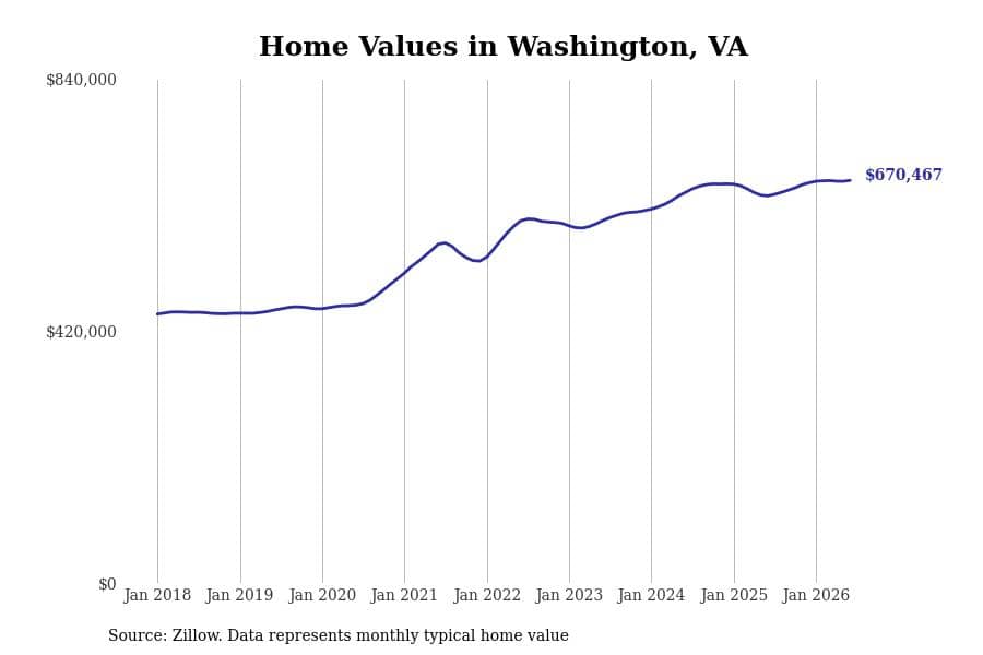 #40. Washington