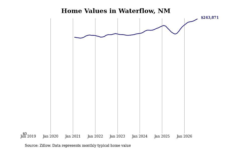 #1. Waterflow, NM