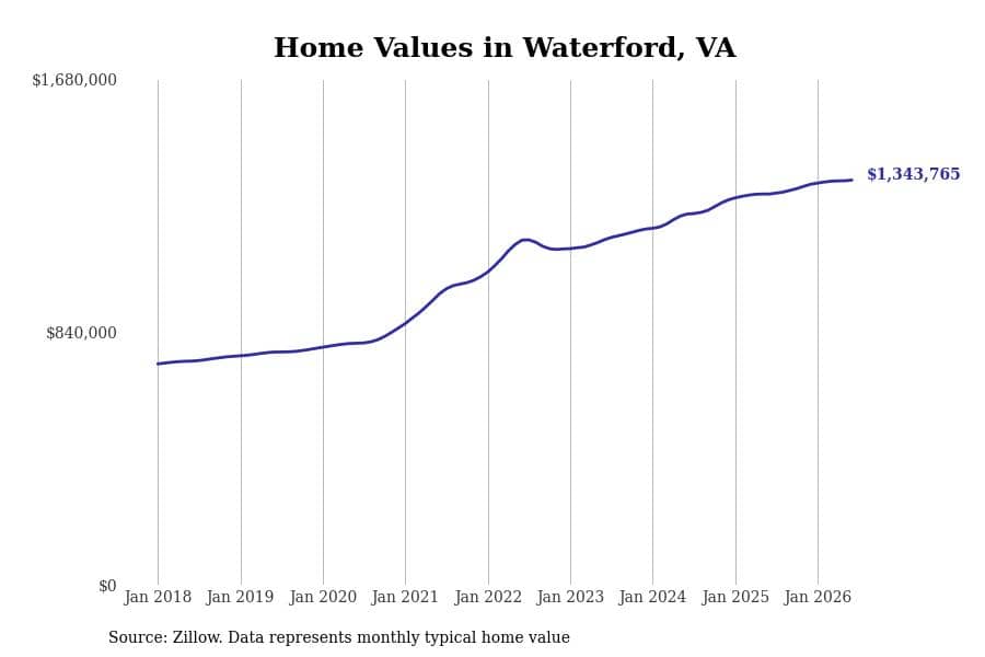 #9. Waterford