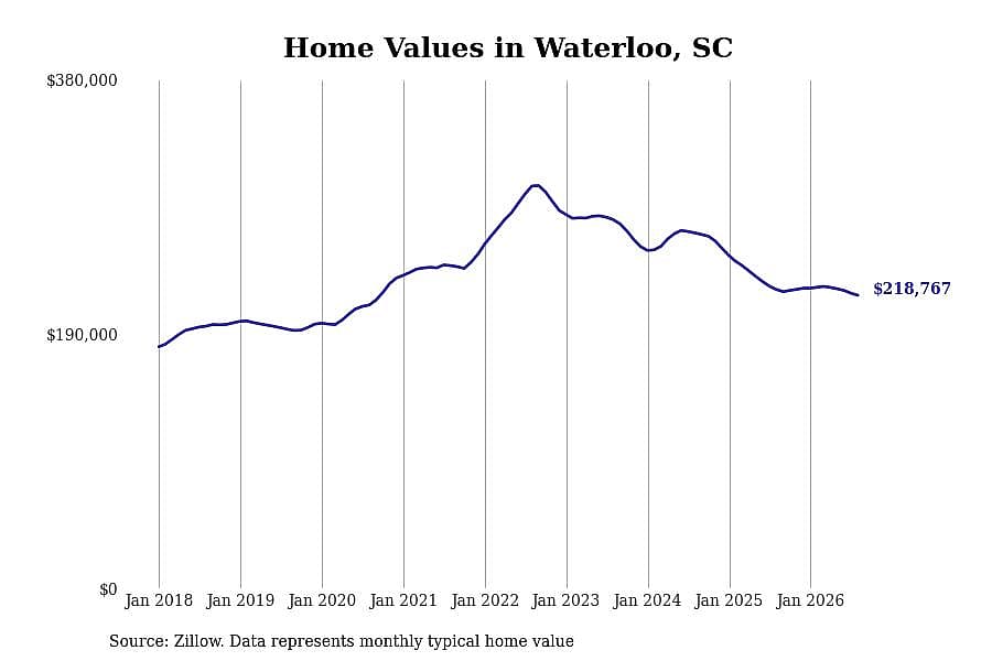 #28. Waterloo, SC