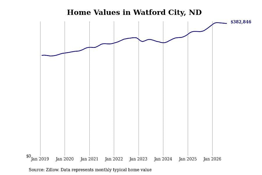 #21. Watford City