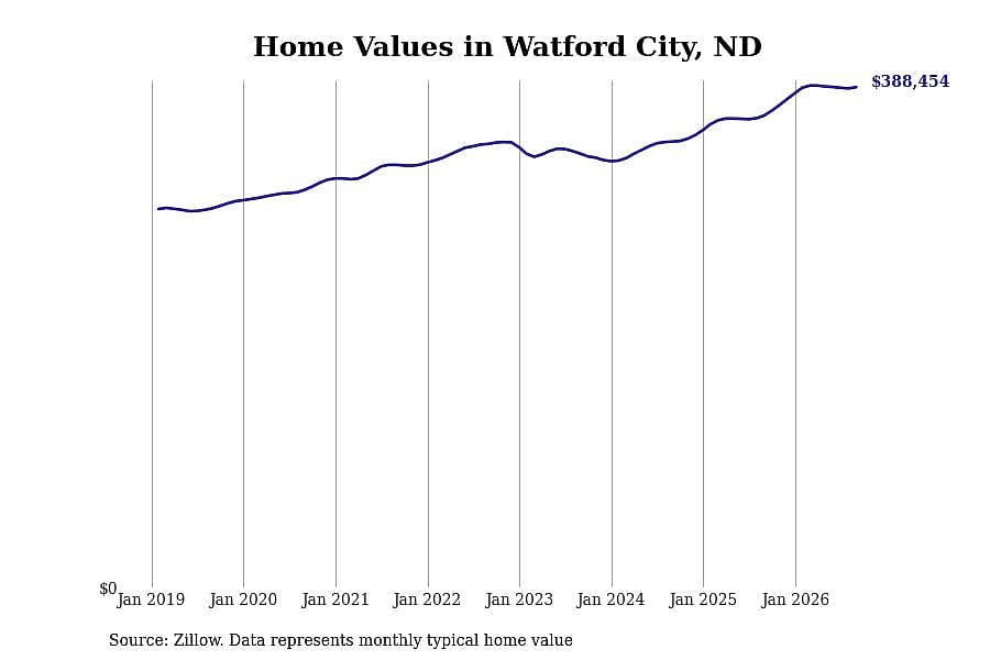 #28. Watford City
