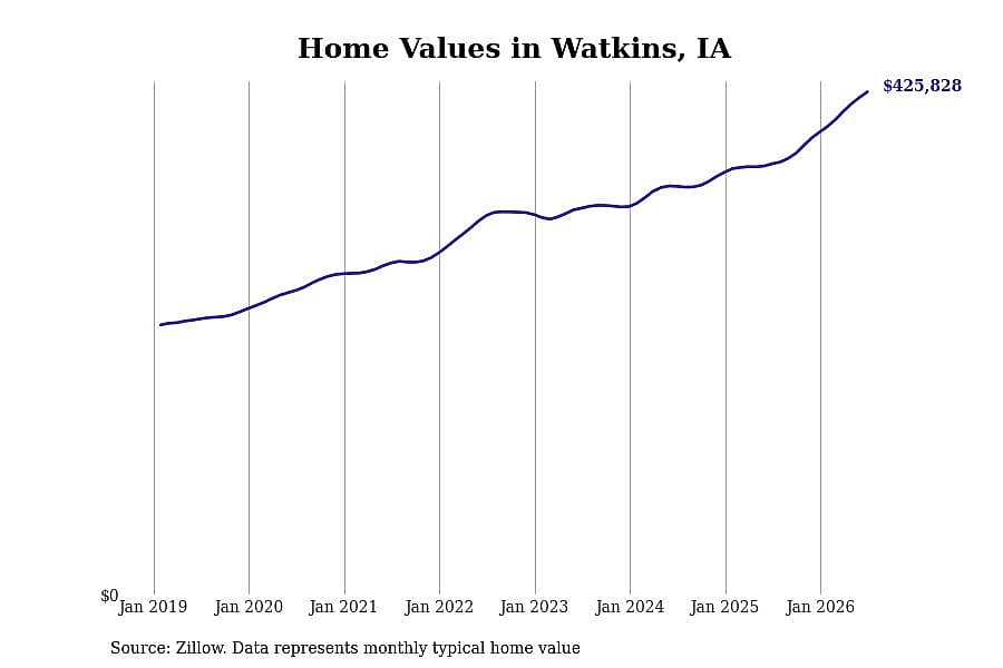 #18. Watkins