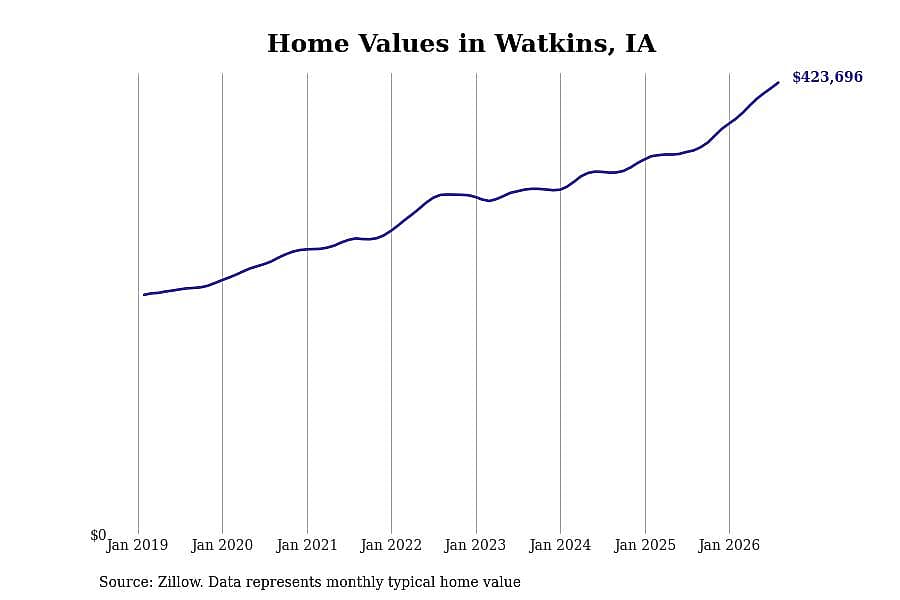 #18. Watkins