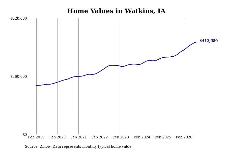 #19. Watkins