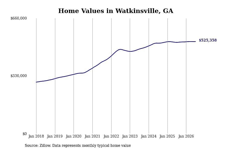 #28. Watkinsville