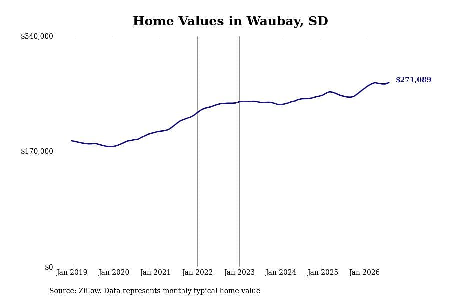 #26. Waubay