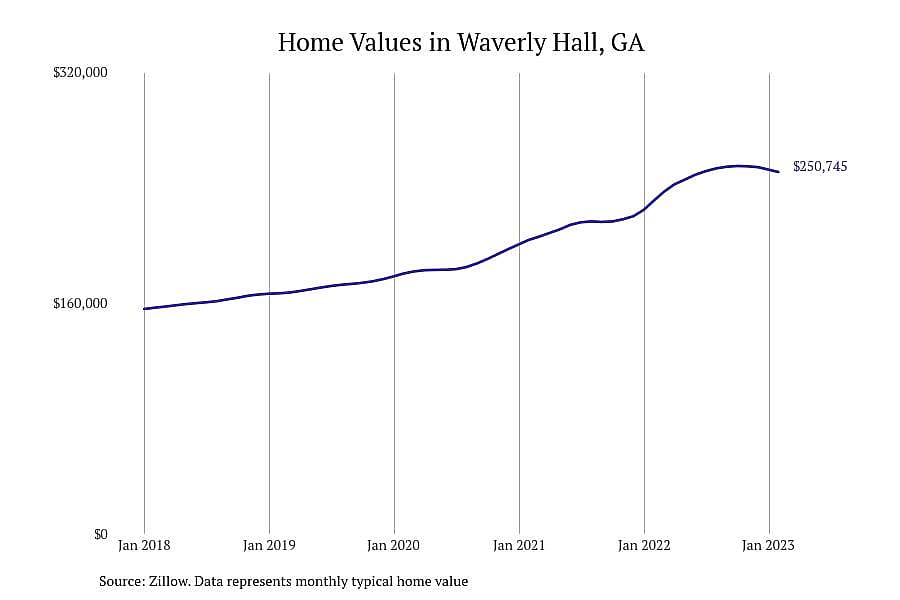 #6. Waverly Hall, GA