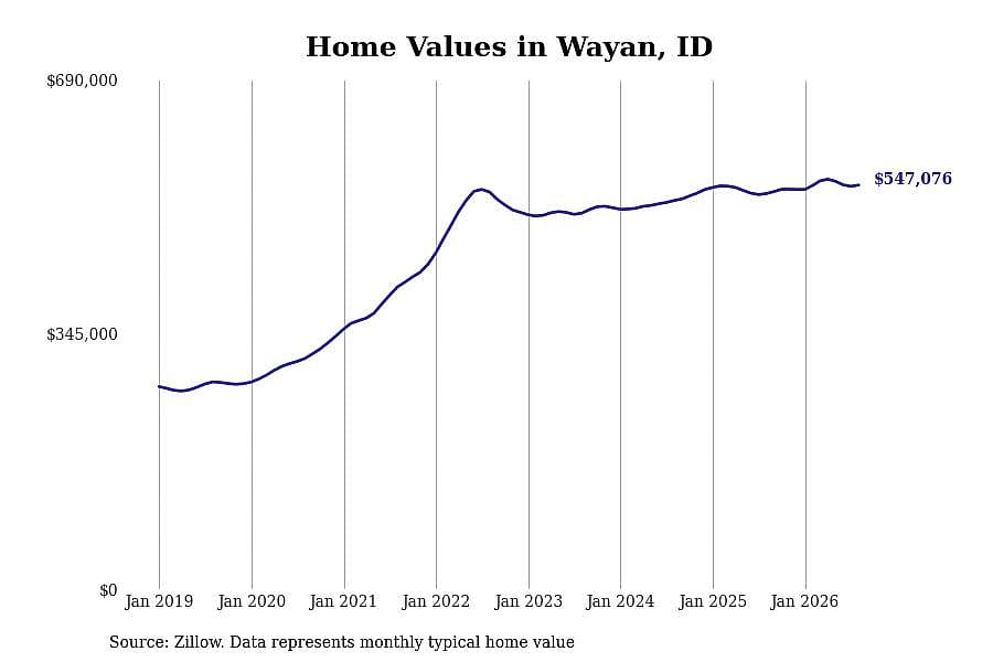 #2. Wayan, ID