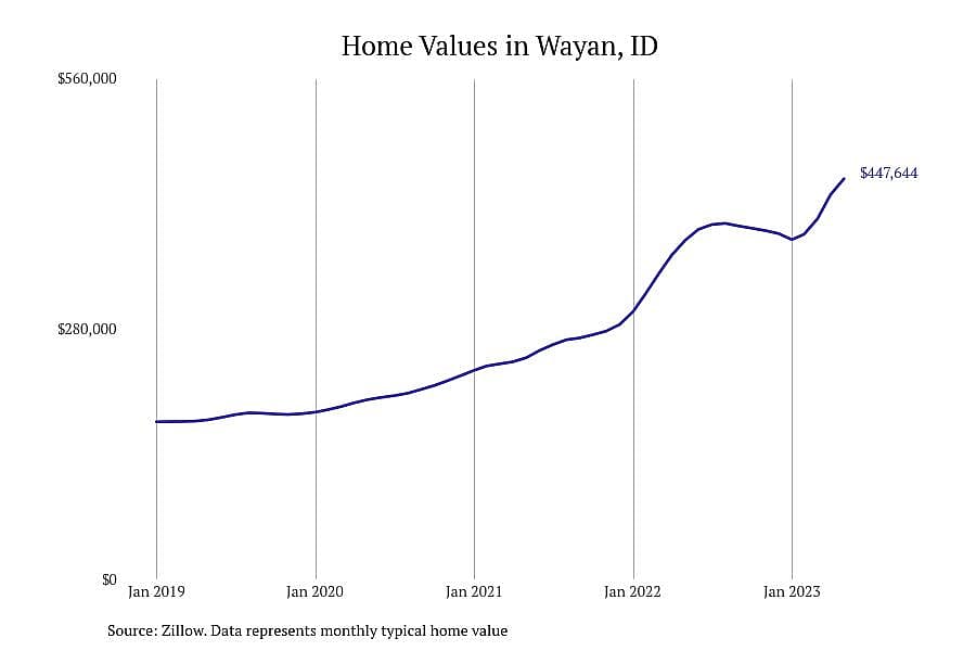 #1. Wayan, ID