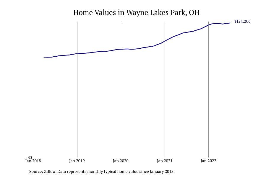#12. Wayne Lakes Park, OH