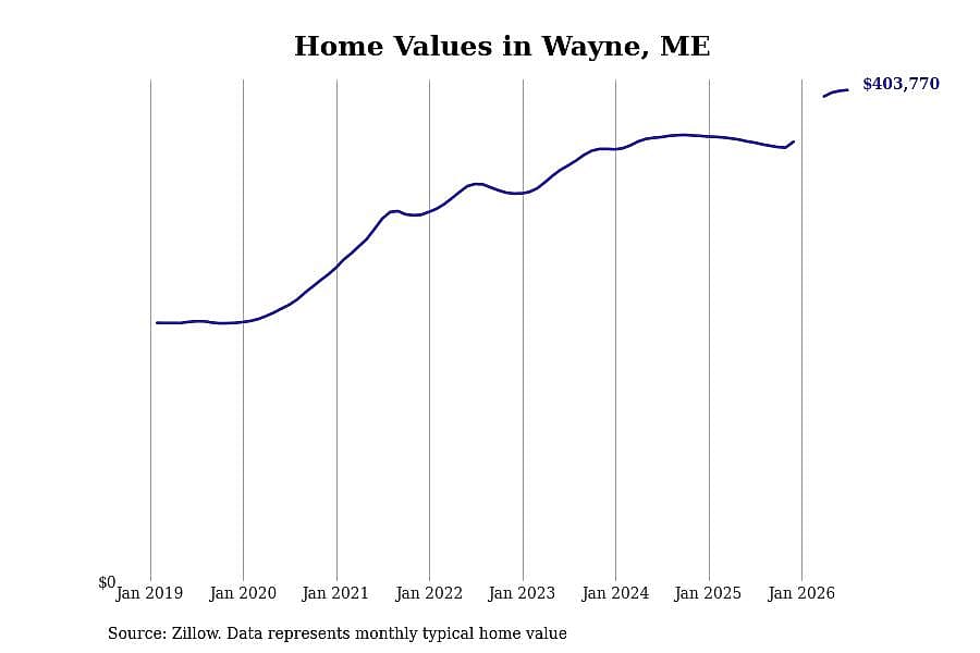 #7. Wayne