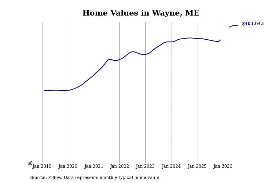 #7. Wayne