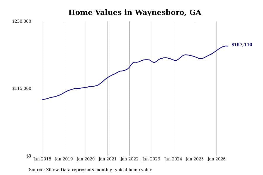 #43. Waynesboro