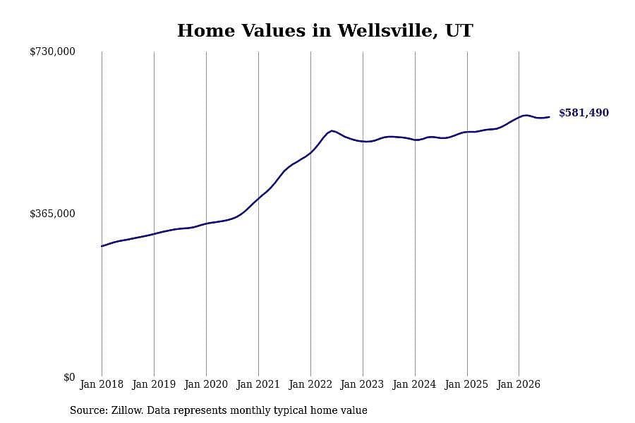 #28. Wellsville