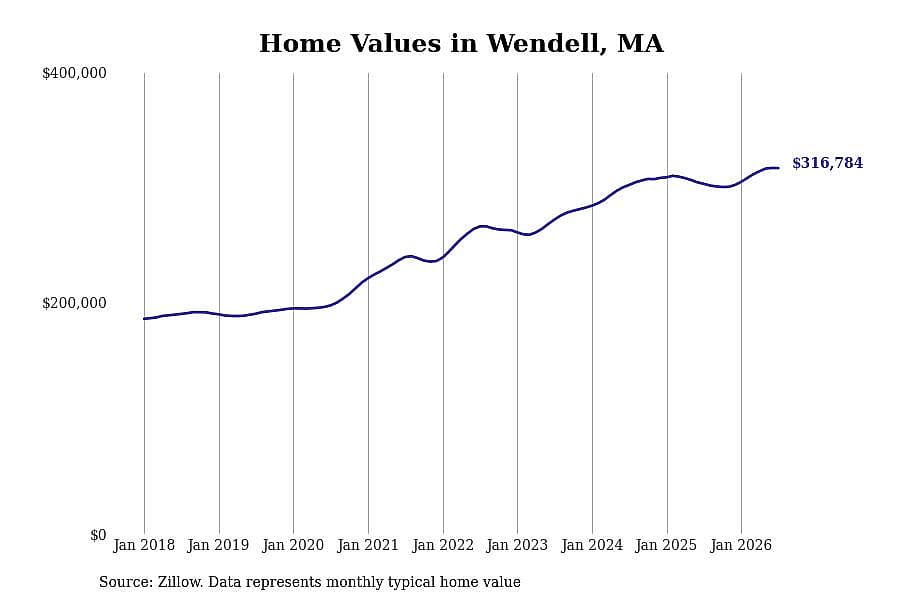 #19. Wendell, MA
