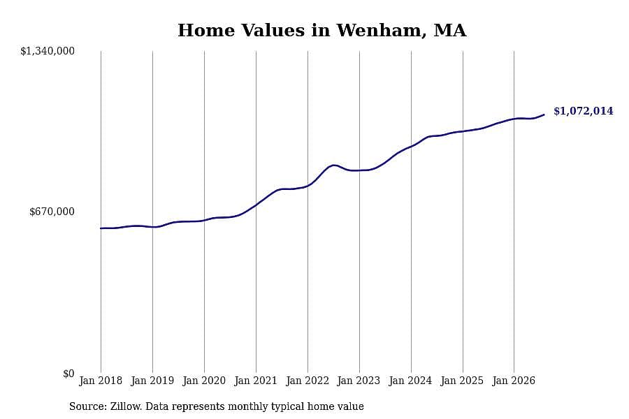 #24. Wenham