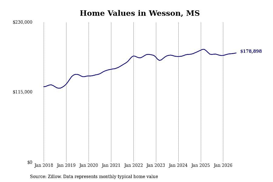 #25. Wesson, MS
