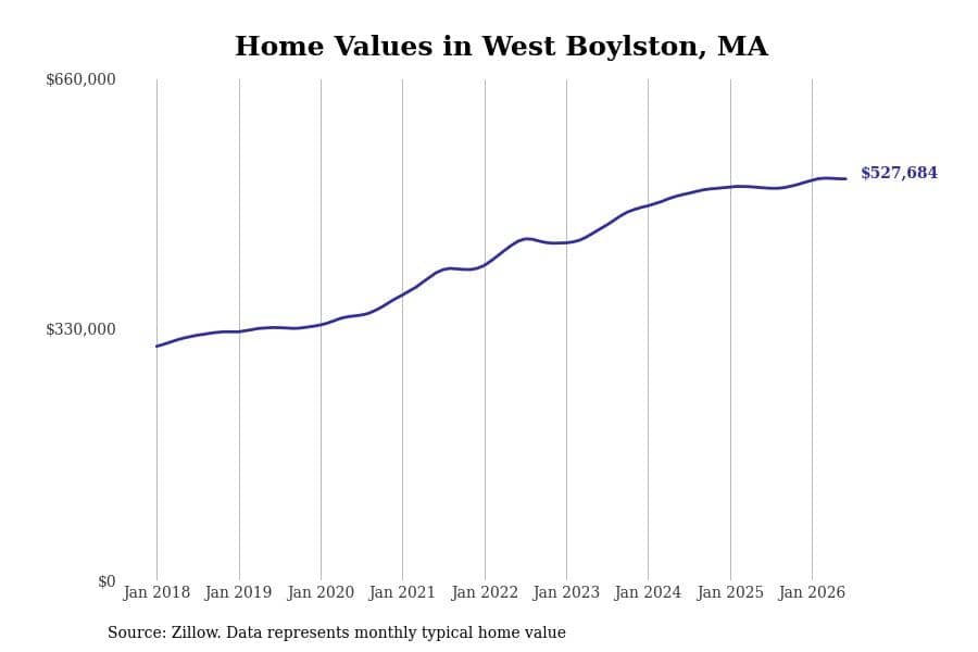 #30. West Boylston, MA