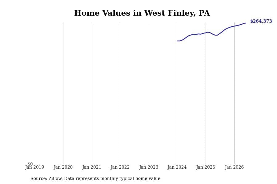 #44. West Finley