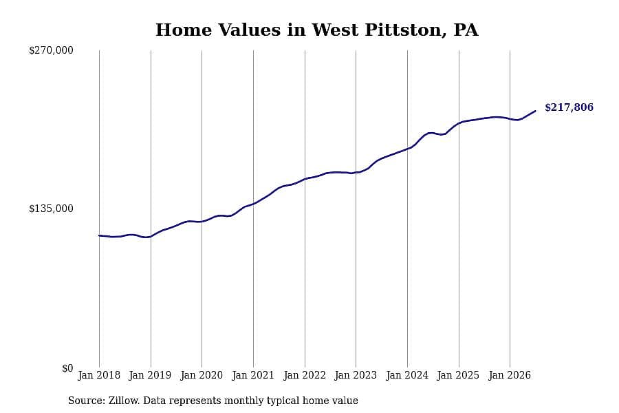 #27. West Pittston, PA