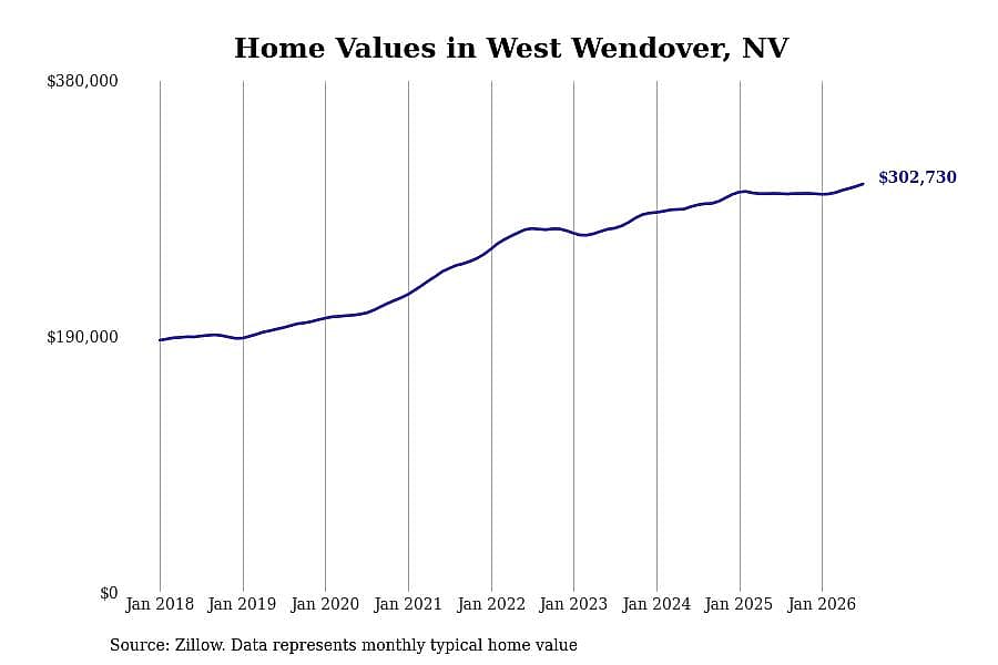 #22. West Wendover