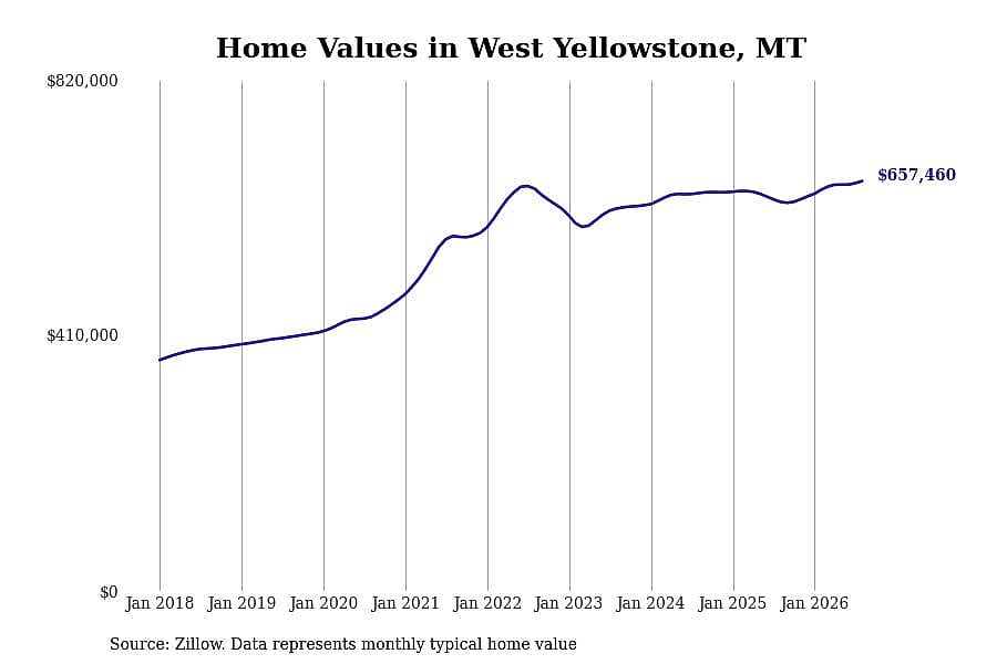 #25. West Yellowstone