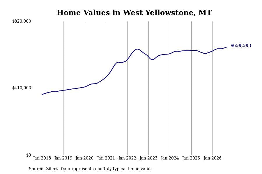 #23. West Yellowstone