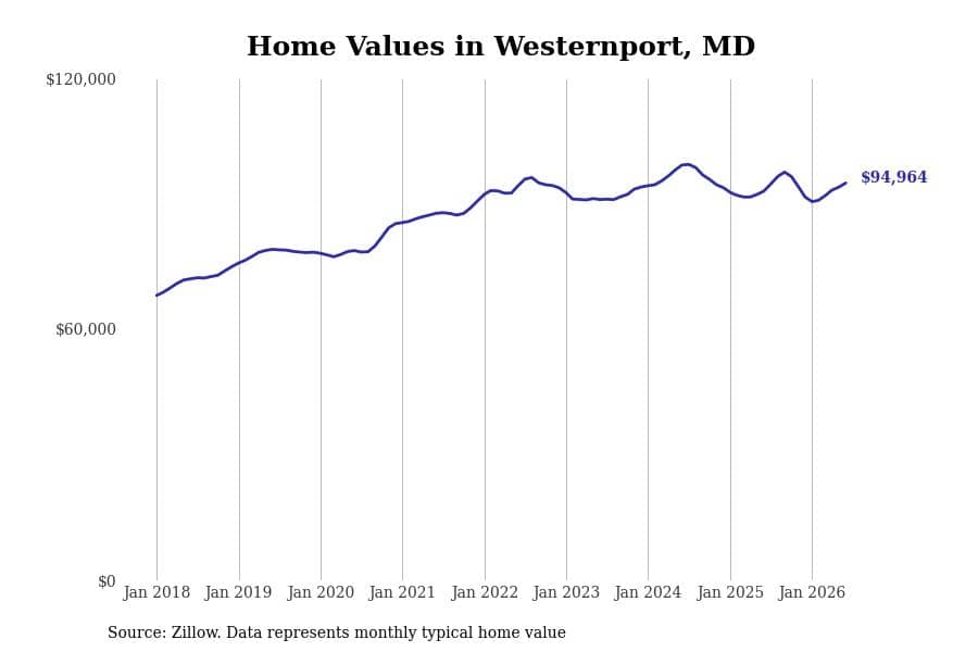 #20. Westernport, MD