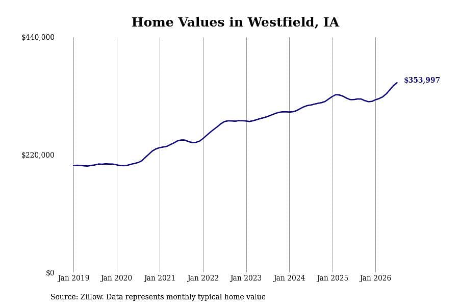 #33. Westfield