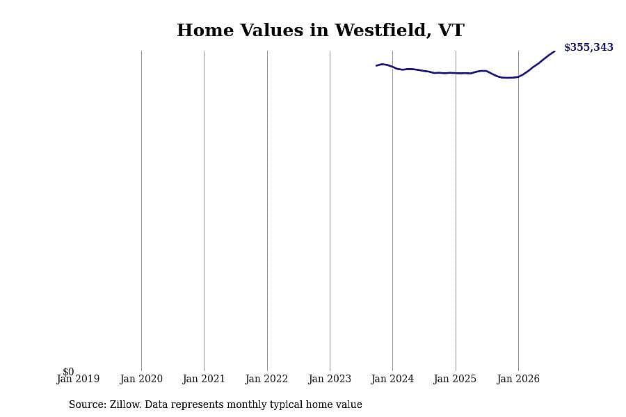 #12. Westfield