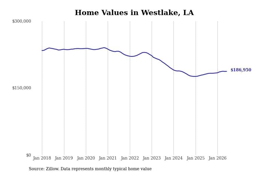 #6. Westlake, LA