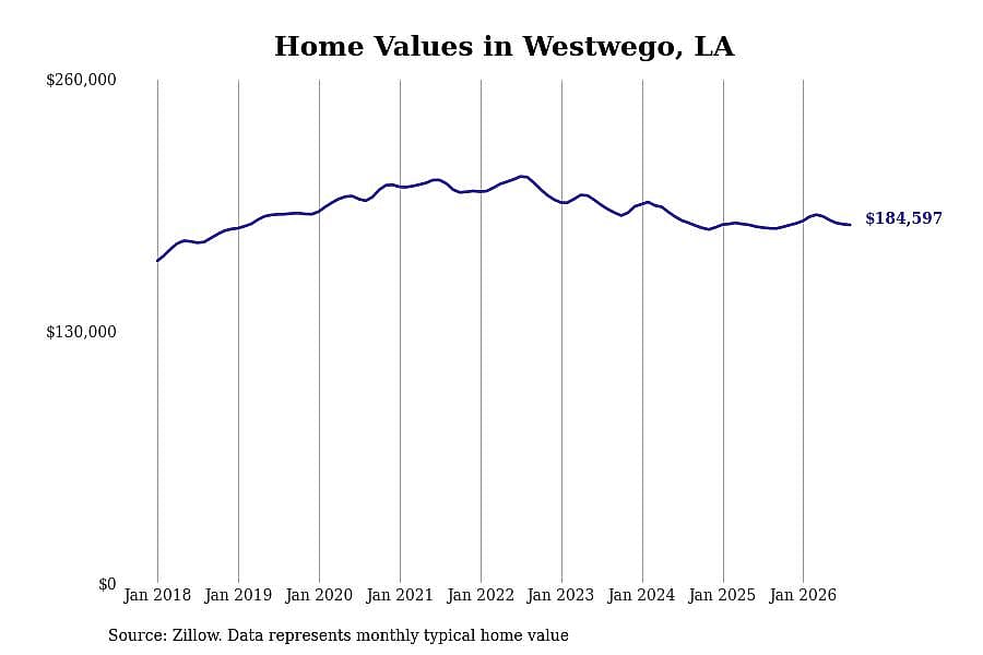 #30. Westwego, LA