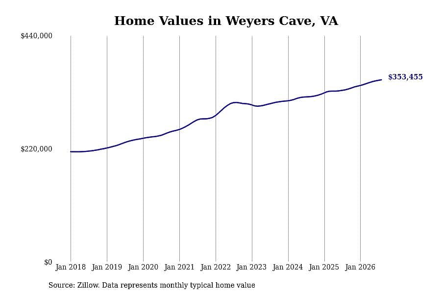 #11. Weyers Cave, VA