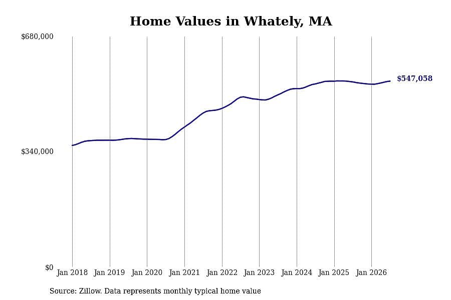 #3. Whately, MA